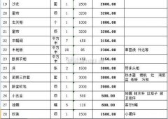 以必然要提前领会拆修报价